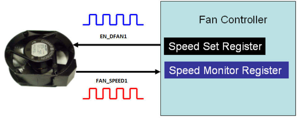 Fan Controller